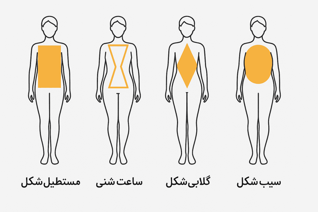 فرمهای بدن و مدل مناسب شلوار جین